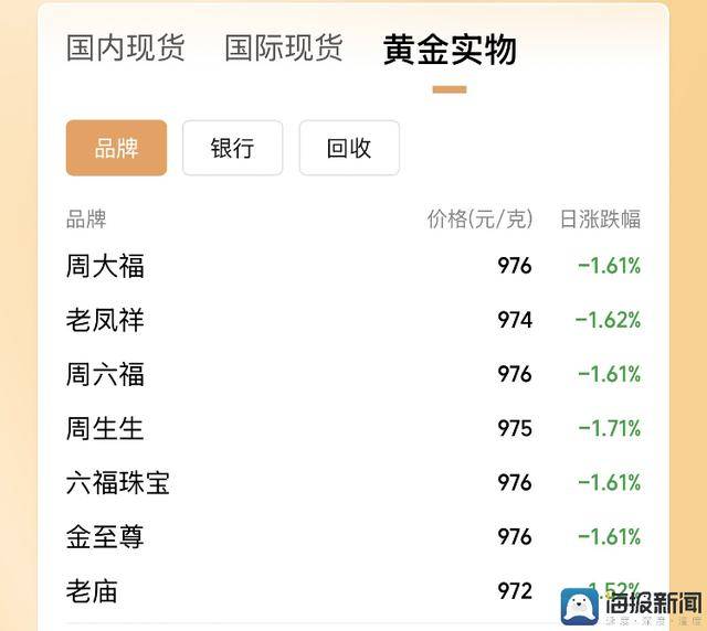 富拓外汇平台点差我研究了期货交易时间，发现了这些不可不知的秘密