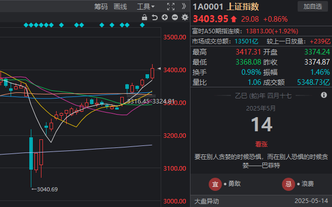 富拓外汇平台官网活力中国调研行·河北篇｜全程冷链！“河北净菜”新鲜进京